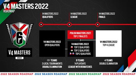 Už 9-teho júna sa dočkáme prvého kola ligy Rainbow Six V4 Masters 2022
