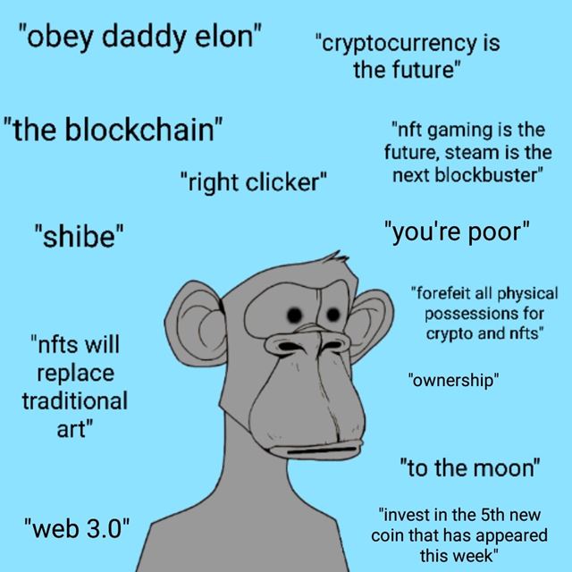 Predaje NFT klesli o 92%