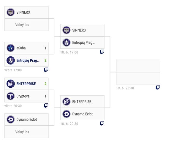 Sazka eLeague playoff v CS:GO sa dostáva do finále