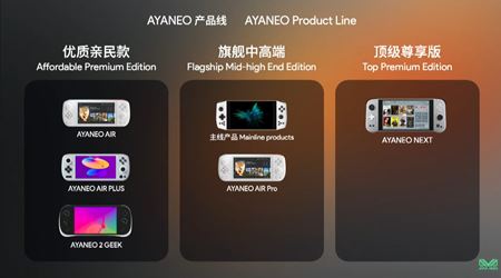 AYANEO 2 Geek je ďalší z handheldov Ayaneo