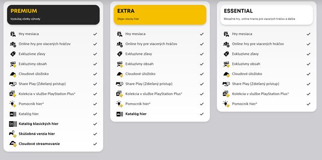 Nové PS Plus dnes štartuje aj v Európe