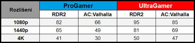Spoľahlivé a výkonné herné počítače LYNX Grunex skladom za rozumnú cenu