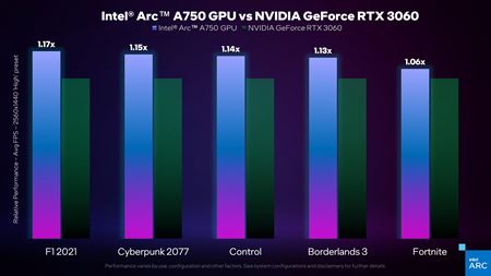 Intel predstavil výkon Arc A750 grafiky, bude konkurovať RTX3060