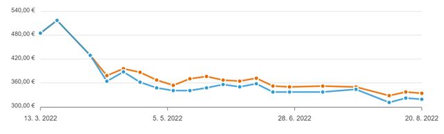 Kam až klesli ceny grafických kariet?