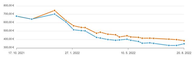 Kam až klesli ceny grafických kariet?