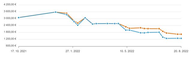 Kam až klesli ceny grafických kariet?