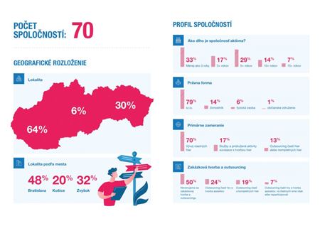 Ako sa darilo slovenskému hernému priemyslu v roku 2021?
