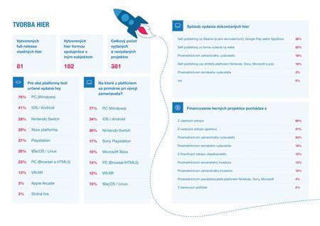 Ako sa darilo slovenskému hernému priemyslu v roku 2021?