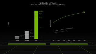 Nvidia predstavila RTX 4090 a RTX 4080 karty, budú 2-4 krát rýchlejšie, dostanú DLSS3