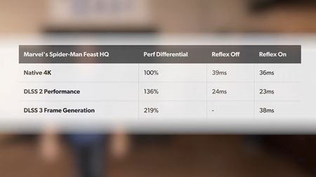 Hlbšia analýza DLSS 3