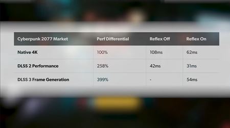 Hlbšia analýza DLSS 3