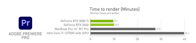 Späť na vysokú školu so Studio notebookom