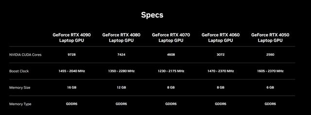 RTX 40 grafiky predstavené pre notebooky