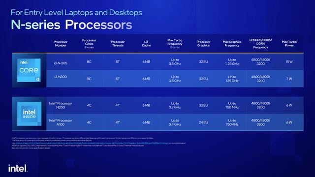 Intel na CES predstavil notebookové procesory 13-tej generácie a pridal aj nové desktopové procesory