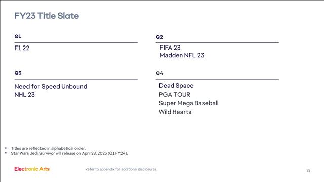 EA ukázalo svoje financie, zatvára jedno štúdio a ruší Battlefield mobile