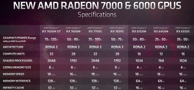AMD predstavilo nové notebookové a aj desktopové procesory