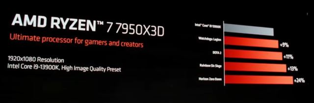 AMD predstavilo nové notebookové a aj desktopové procesory