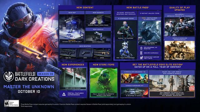 Battlefield 2042 je zadarmo na zahratie tento víkend