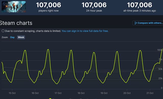 Zažil Battlefield 2042 práve reštart?