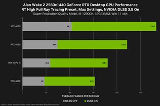 Nvidia približuje aplikovanie DLSS 3.5 v Alan Wake 2