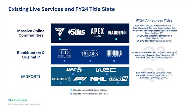 EA ukázalo svoje financie, FC aj Madden im vzrástol