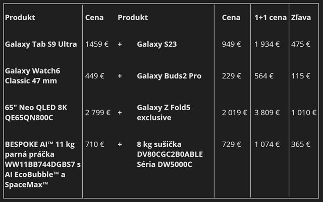 SAMSUNG.SK PRINÁŠA AKCIU ROKA! Exkluzívna 50 % zľava na druhý produkt
