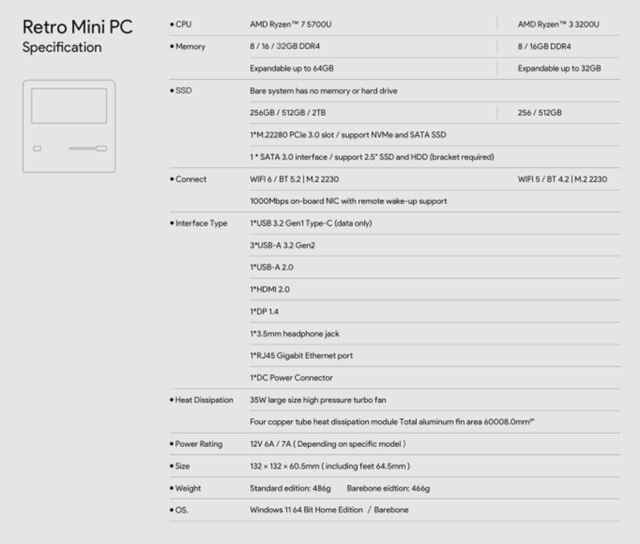 Ayaneo Retro Mini PC AM01 ide s cenou od 159 dolárov