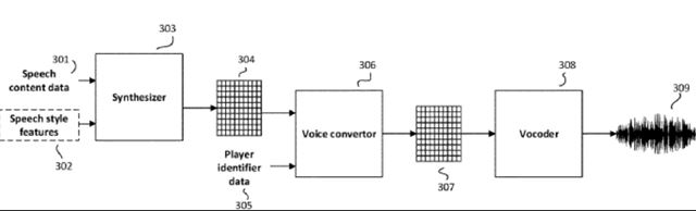 EA si patentovalo generovanie hlasu postáv podľa hlasu hráča
