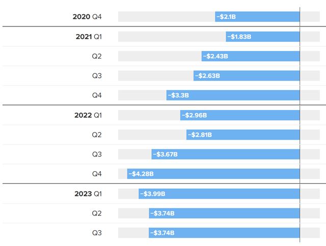 Meta Quest 3 sa nepredáva, Meta znižuje dodávky na ďalší štvrťrok