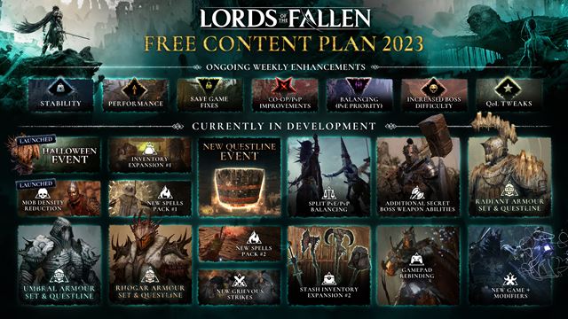 Autori Lords of the Fallen zverejnili plány do konca tohto roka