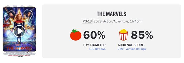 The Marvels dostáva recenzie