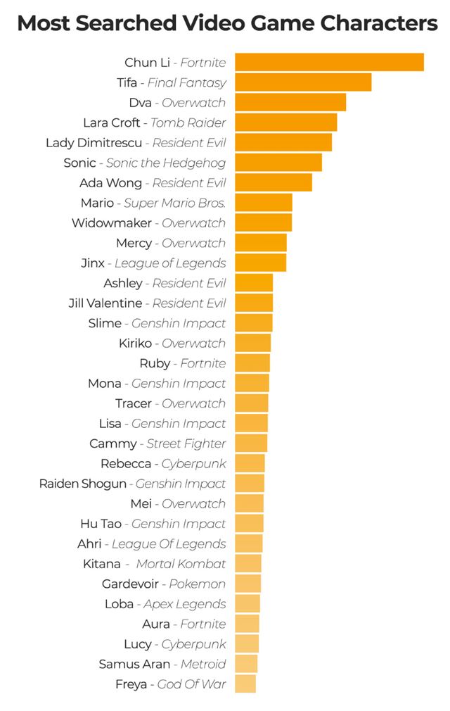 Stránka pre dospelých zverejnila svoje ročné štatistiky, kde nechýbajú ani herné témy