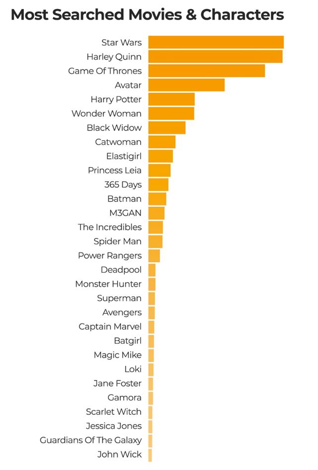 Stránka pre dospelých zverejnila svoje ročné štatistiky, kde nechýbajú ani herné témy