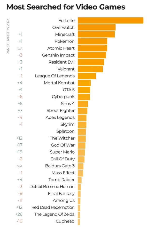 Stránka pre dospelých zverejnila svoje ročné štatistiky, kde nechýbajú ani herné témy