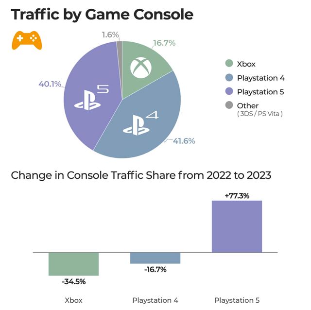 Stránka pre dospelých zverejnila svoje ročné štatistiky, kde nechýbajú ani herné témy