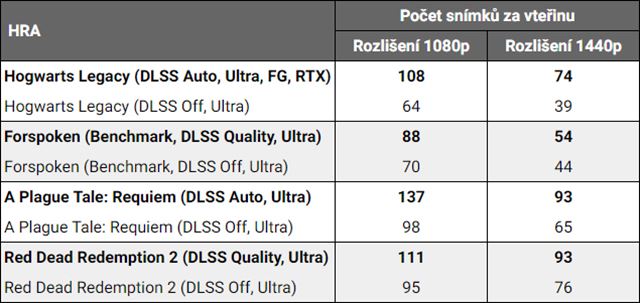 LYNX Grunex ProGamer – univerzální herný pc pod vianočný stromček