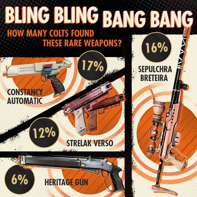 Deathloop si už zahralo 5 miliónov hráčov