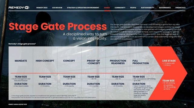 Remedy chce Alan Wake 2 vydať tento rok, ďalšie hry sú naplánované