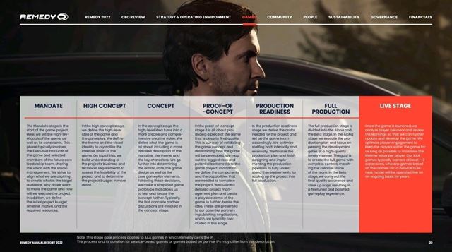 Remedy chce Alan Wake 2 vydať tento rok, ďalšie hry sú naplánované