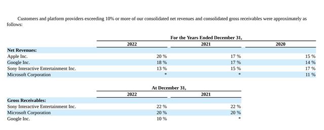Práve pre toto chce Microsoft kúpiť Activision