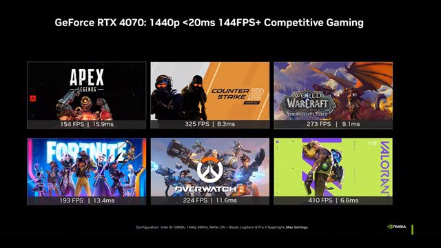 Nvidia predstavila grafickú kartu RTX 4070, stojí 599 dolárov