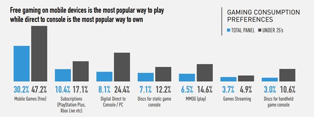 Analýza UK trhu ukazuje predaje konzol za minulý rok, ale aj to, že Steam vládne digitálu