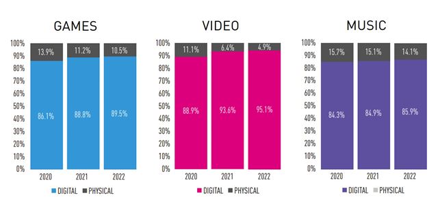 Analýza UK trhu ukazuje predaje konzol za minulý rok, ale aj to, že Steam vládne digitálu