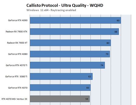 Nová RTX 4070 karta ukázala svoj výkon v recenziách