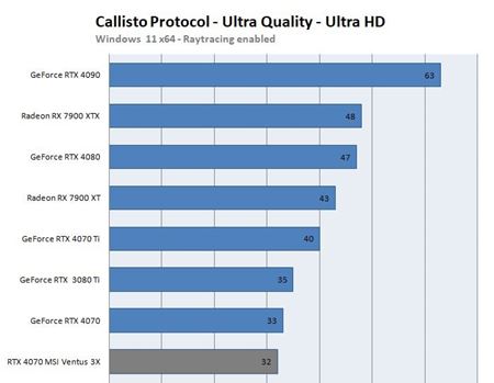 Nová RTX 4070 karta ukázala svoj výkon v recenziách