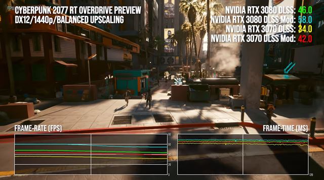 Hlbšia analýza Cyberpunk 2077 overdrive ray tracingu