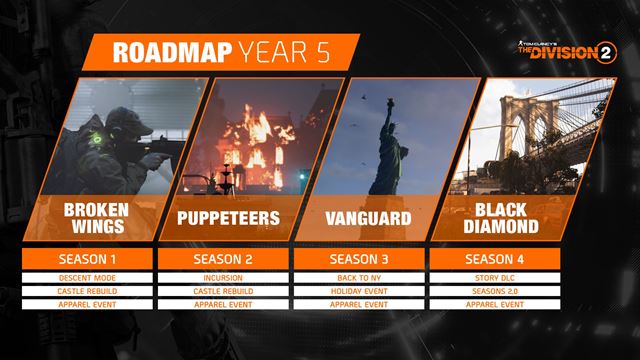 The Division 2 dostal roadmapu na piaty rok