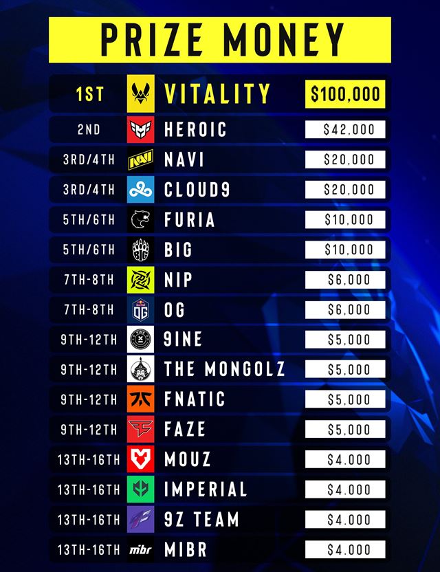 IEM Rio Counter Strike turnaj pozná víťaza