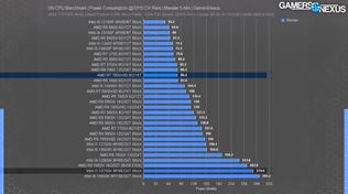 AMD vydáva Ryzen 7 7800X3D, prvé recenzie už ukazujú výkon