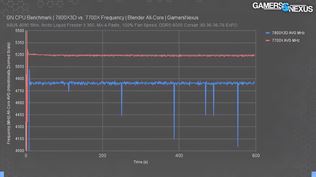 AMD vydáva Ryzen 7 7800X3D, prvé recenzie už ukazujú výkon